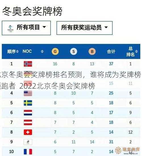 北京冬奥会奖牌榜排名预测，谁将成为奖牌榜的领跑者  2022北京冬奥会奖牌榜